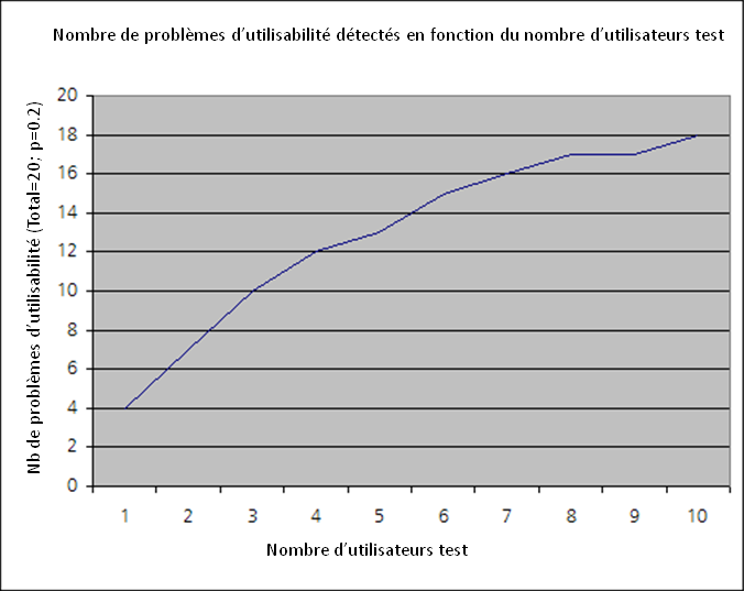 Virzis Formule.PNG